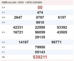 ảnh chụp màn hình xổ số tiền giang ngày 1 tháng 2 năm 2006