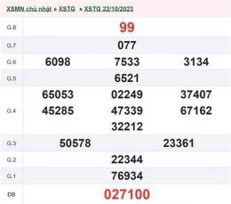 ảnh chụp màn hình xổ số tiền giang ngày 29 tháng 3