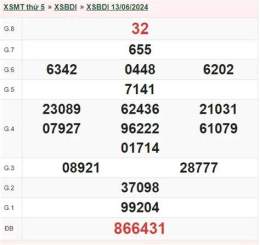 ảnh chụp màn hình xổ thử xổ số bình định