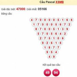 cầu pascale xổ số miền bắc