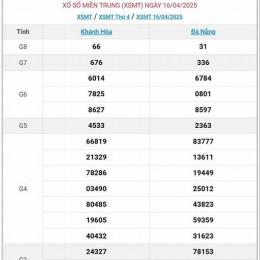 coi xổ số miền trung chủ nhật