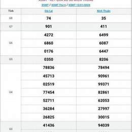 coi xổ số miền trung thứ bảy