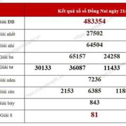 dự đoán kết quả xổ số đồng nai hôm nay