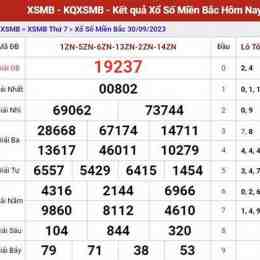 dự đoán xổ số 3 miền minh ngọc hôm nay