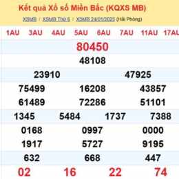 du doan xo so ba mien bac trung nam