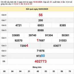 dự đoán xổ số bến tre 568