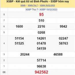 dự đoán xổ số bình phước wap