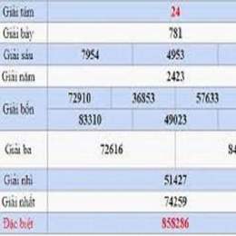 dự đoán xổ số đài đà lạt