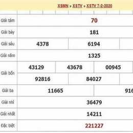 dự đoán xổ số đài trà vinh