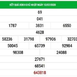 dự đoán xổ số khánh hòa 568