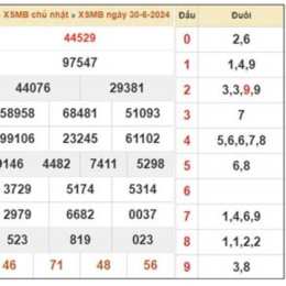 dự đoán xổ số miền bắc 888 việt nam