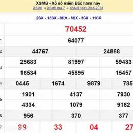 dự đoán xổ số miền bắc ngày 22
