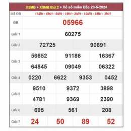 dự đoán xổ số thần tài miền bắc mobi