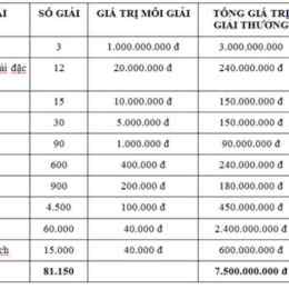 giải 3 xổ số bao nhiêu tiền