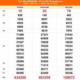 giải 5 xổ số miền trung được bao nhiêu tiền
