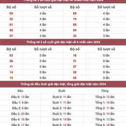 giải đặc biệt của xổ số miền bắc