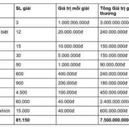 giải khuyến khích xổ số
