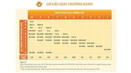 giao diện app cách chơi xổ số keno