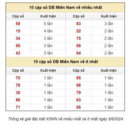 giao diện app cách dự đoán xổ số chính xác nhất