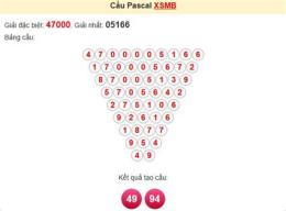 giao diện app cầu pascale xổ số miền bắc