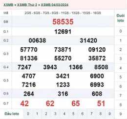 giao diện app cho xem xổ số thứ năm hàng tuần
