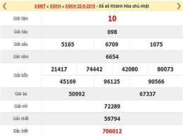 giao diện app dự đoán xổ số khánh