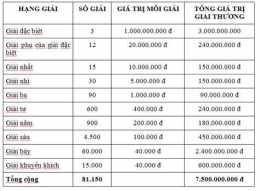 giao diện app giải đặc biệt của xổ số miền bắc