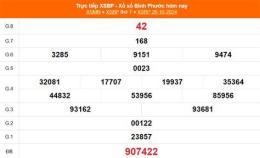 giao diện app kết quả xổ số bình phước ngày 9 tháng 5
