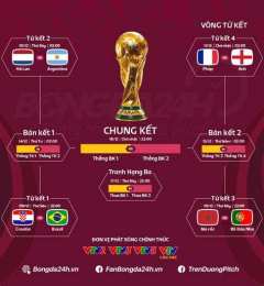 giao diện app kết quả xổ số bóng đá world cup
