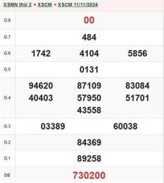giao diện app kết quả xổ số cà mau ngày 11 tháng 05
