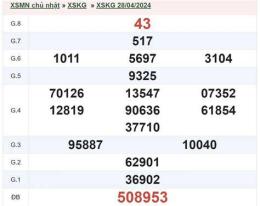 giao diện app kết quả xổ số kiên giang ngày 12 tháng 10