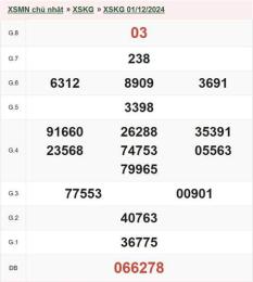giao diện app kết quả xổ số kiên giang ngày 8 tháng 3