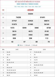 giao diện app kết quả xổ số miền bắc ngày mùng 7 tháng 1