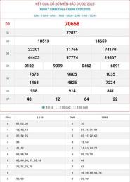 giao diện app kết quả xổ số miền bắc ngày mùng 7 tháng 2