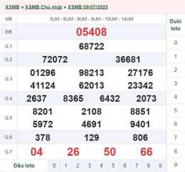 giao diện app kết quả xổ số ngày mùng 2 tháng 9