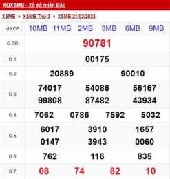 giao diện app kết quả xổ số thống kê miền bắc