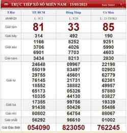 giao diện app ket qua xo so thua thien hue