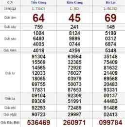 giao diện app kết quả xổ số trực tiếp minh ngọc hôm nay