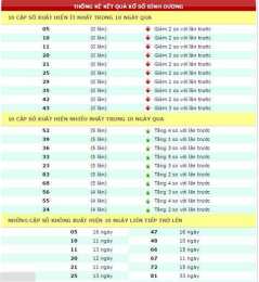 giao diện app ket qua xo so truyen thong 30