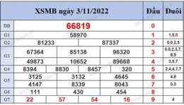 giao diện app quả xổ số miền bắc 500 ngày