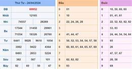 giao diện app soi cầu dự đoán kết quả xổ số miền bắc minh ngọc