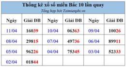 giao diện app thống kê xổ số miền bắc theo năm tuần tháng