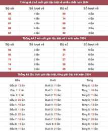 giao diện app thống kê xổ số miền bắc theo tổng chẵn lẻ