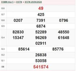 giao diện app xổ số 27 tây tháng 6