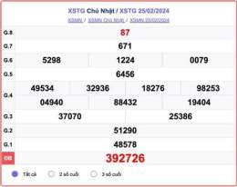 giao diện app xổ số an giang ngày 15 tháng 1 năm 2026