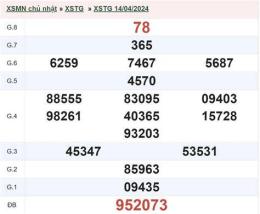 giao diện app xổ số an giang ngày 28