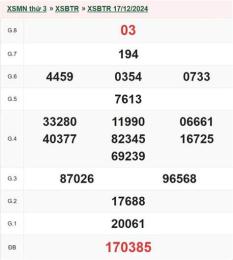 giao diện app xổ số bến tre 17 tháng 03