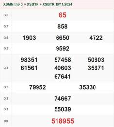 giao diện app xổ số bến tre 19/5