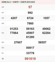 giao diện app xo so bến tre 28 10
