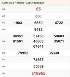 giao diện app xổ số bến tre ngày 19 tháng 05